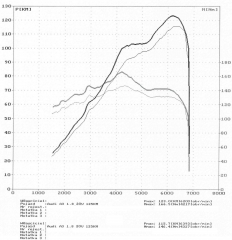 A3 1.8 20V 125KM